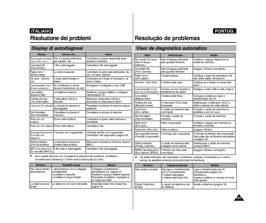 Samsung VP-X300L/XET, VP-X300/XET manual Risoluzione dei problemi Resolução de problemas, Display di autodiagnosi, 107 