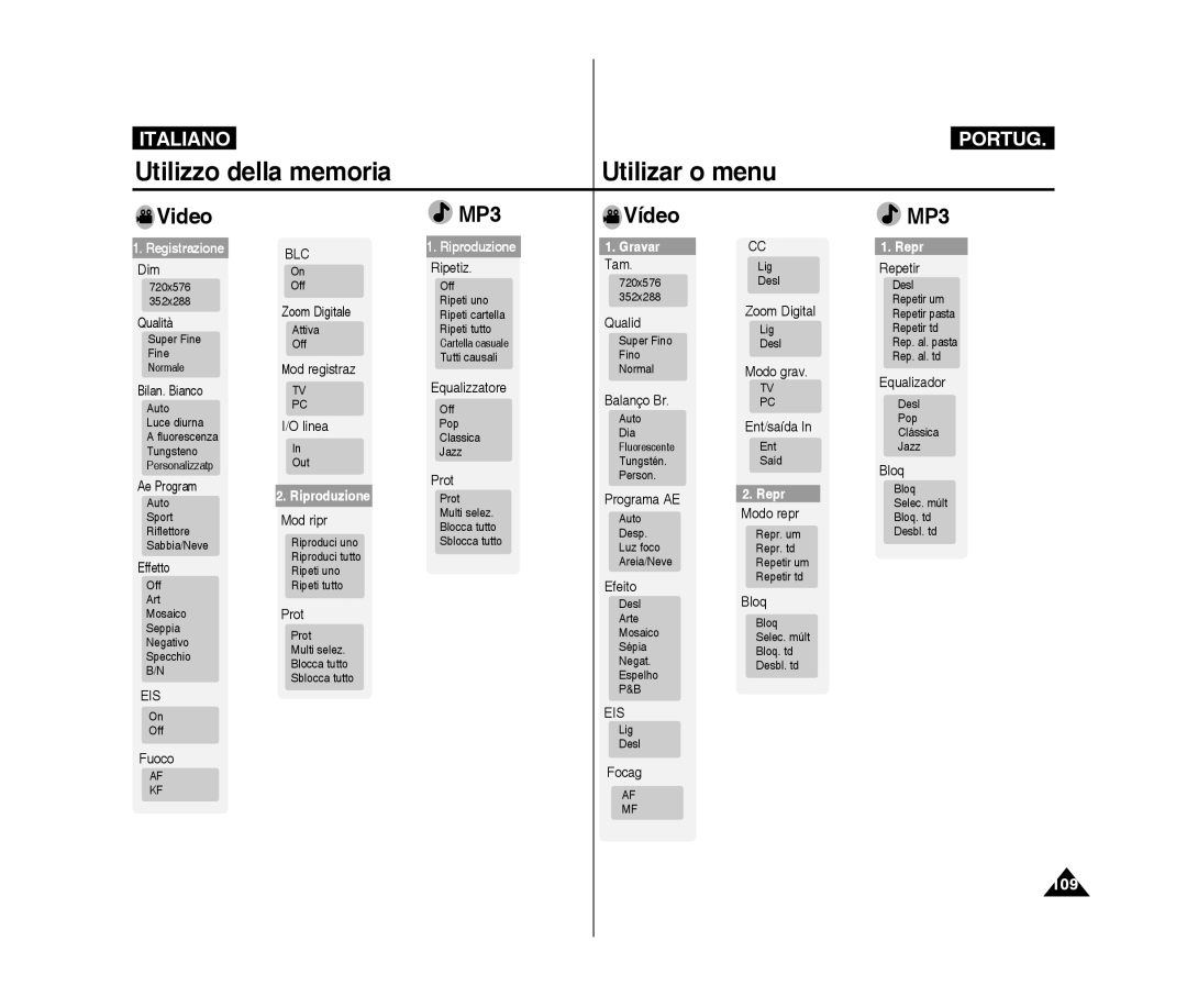 Samsung VP-X300L/XET, VP-X300/XET manual Utilizzo della memoria Utilizar o menu, 109 