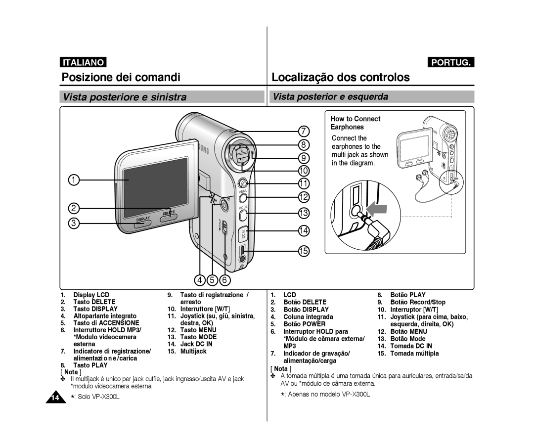 Samsung VP-X300/XET, VP-X300L/XET manual Posizione dei comandi, Localização dos controlos, Vista posterior e esquerda 