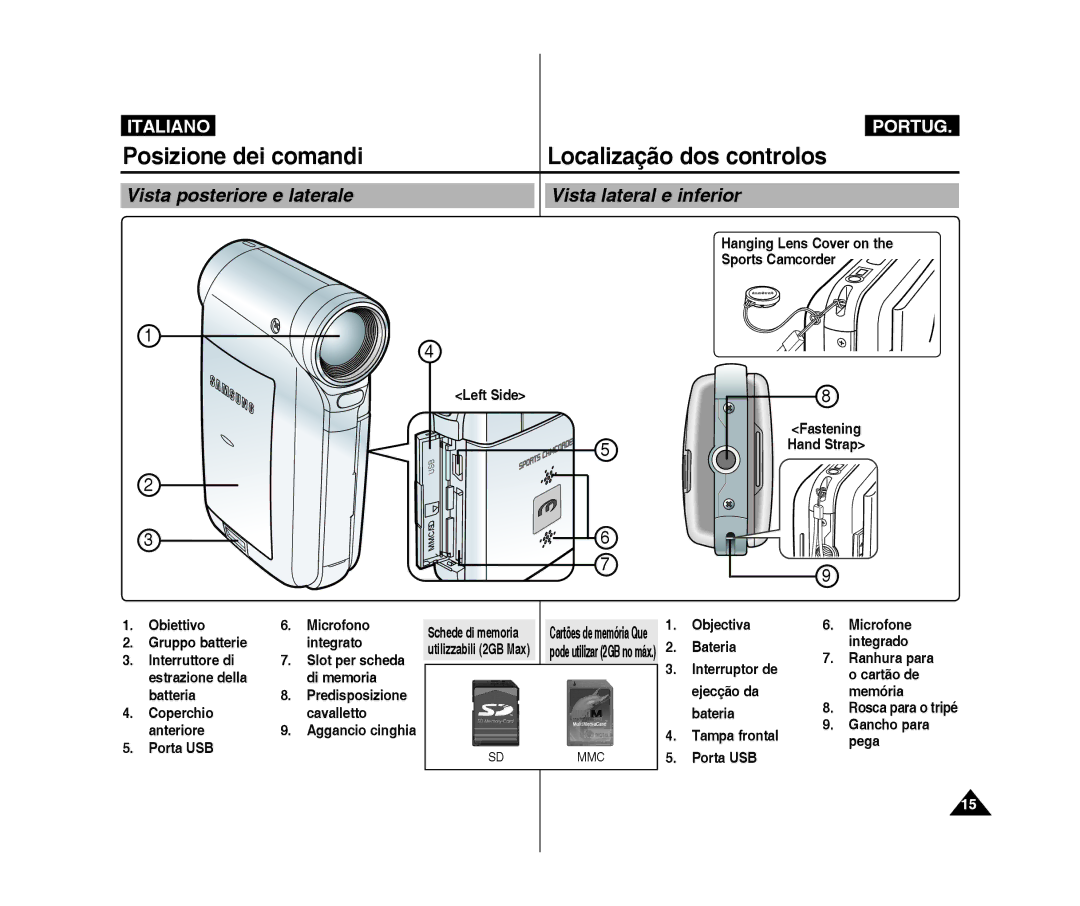 Samsung VP-X300L/XET, VP-X300/XET manual Vista posteriore e laterale Vista lateral e inferior 