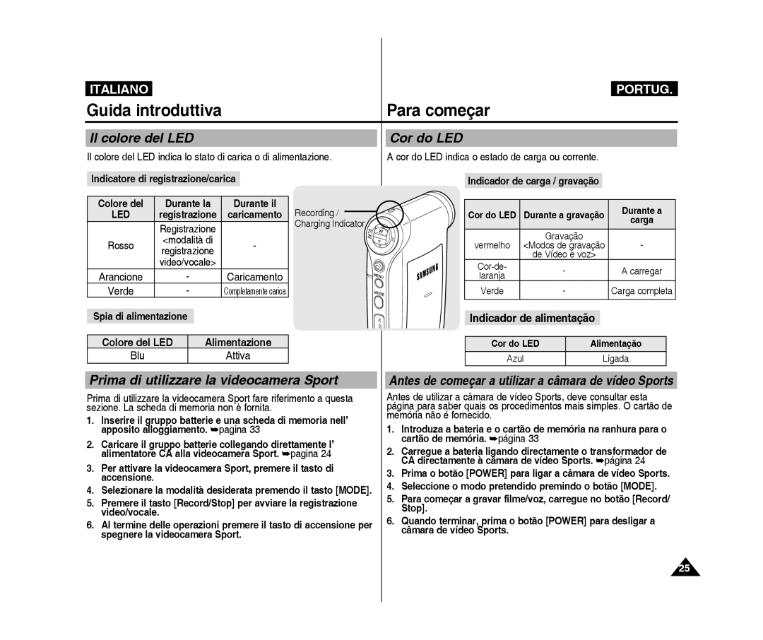 Samsung VP-X300L/XET, VP-X300/XET manual Guida introduttiva, Para começar 