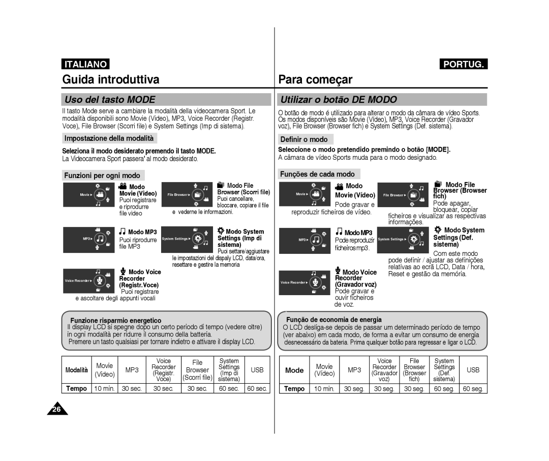 Samsung VP-X300/XET, VP-X300L/XET Uso del tasto Mode Utilizar o botão de modo, Impostazione della modalità, Definir o modo 