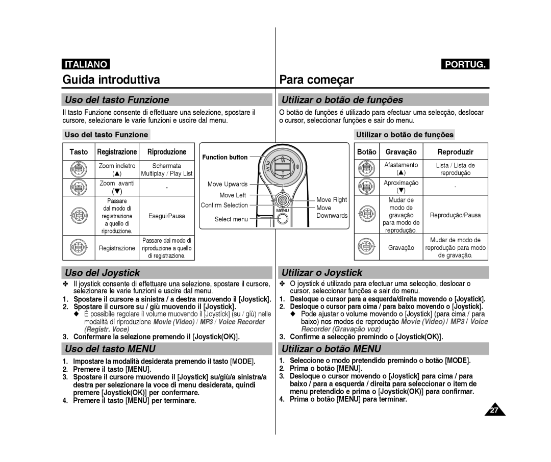 Samsung VP-X300L/XET, VP-X300/XET Uso del tasto Funzione Utilizar o botão de funções, Uso del Joystick Utilizar o Joystick 