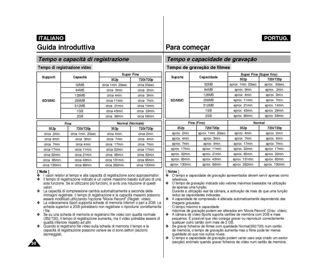 Samsung VP-X300/XET manual Tempo e capacità di registrazione, Tempo e capacidade de gravação, Tempo di registrazione video 