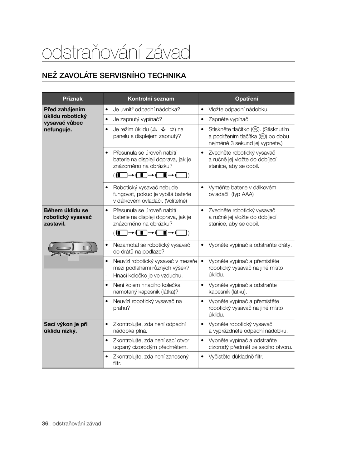 Samsung VR10ATBATRD/SW, VR10ATBATBB/EO manual Odstraňování závad, NEŽ Zavoláte Servisního Technika, Příznak, Opatření 