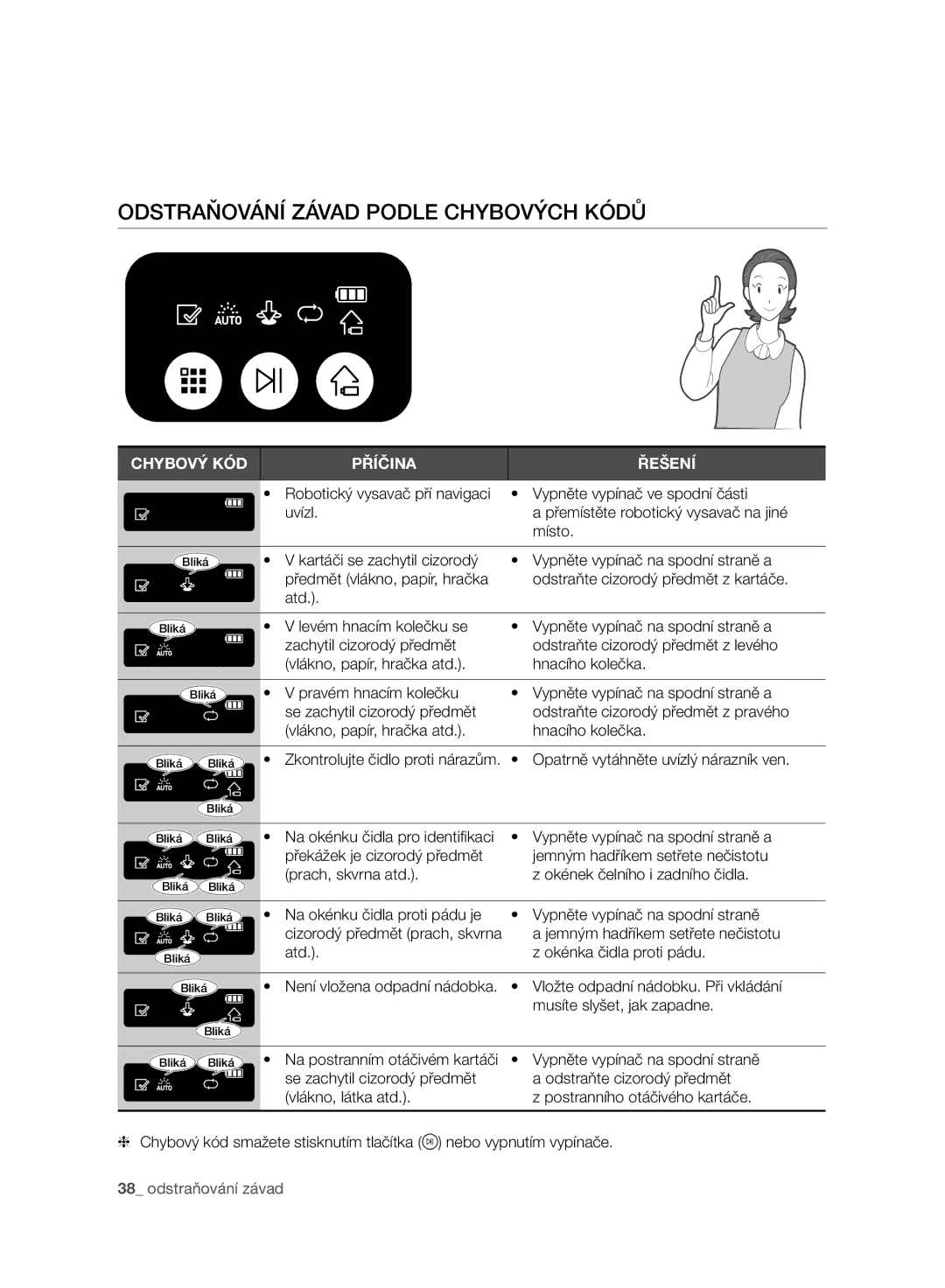 Samsung VR10ATBATGY/SW, VR10ATBATBB/EO manual Odstraňování Závad Podle Chybových Kódů, Místo, Atd Okénka čidla proti pádu 