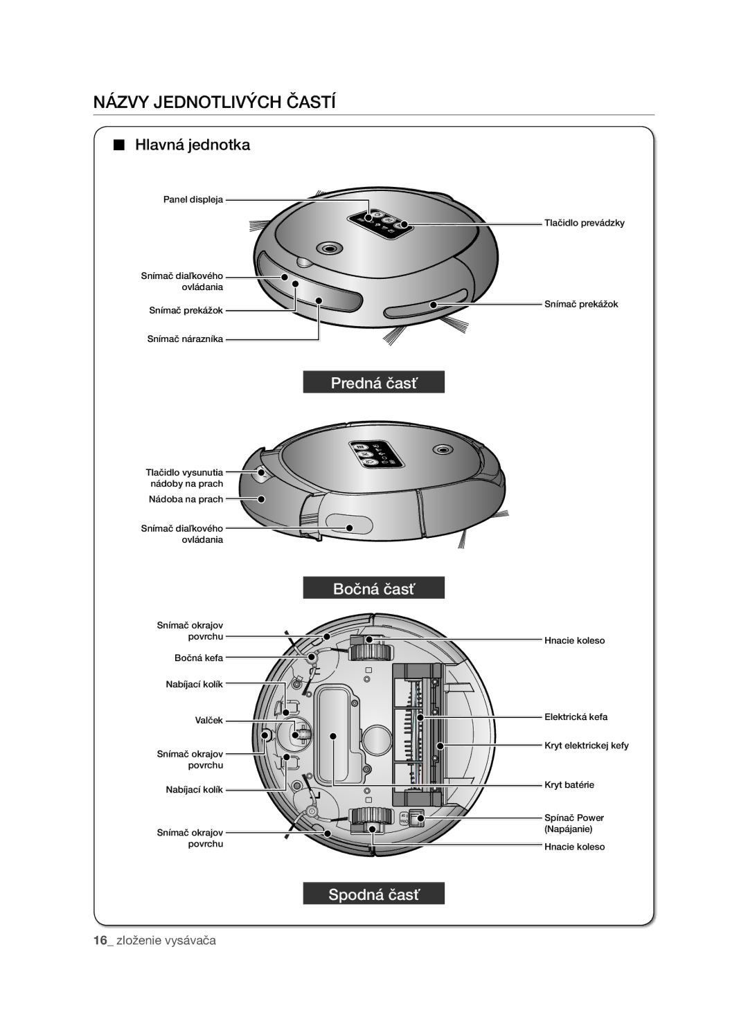 Samsung VR10ATBATRD/SW, VR10ATBATBB/EO, VR10ATBATGY/EG, VR10BTBATBB/EF, VR10ATBATGY/EF Názvy Jednotlivých Častí, Spodná časť 