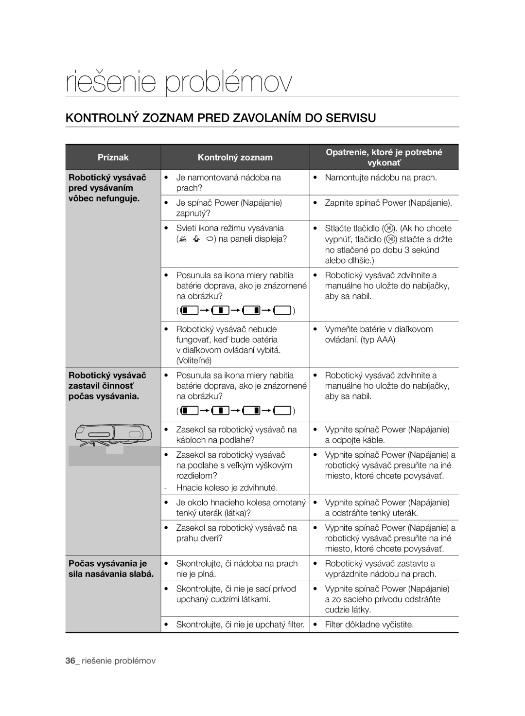 Samsung VR10ATBATRD/SW, VR10ATBATBB/EO, VR10ATBATGY/EG manual Riešenie problémov, Kontrolný Zoznam Pred Zavolaním do Servisu 