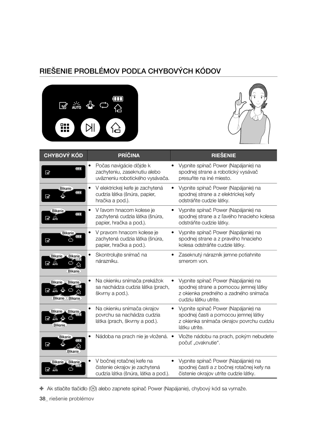 Samsung VR10ATBATGY/SW, VR10ATBATBB/EO, VR10ATBATGY/EG, VR10BTBATBB/EF manual Riešenie Problémov Podľa Chybových Kódov 