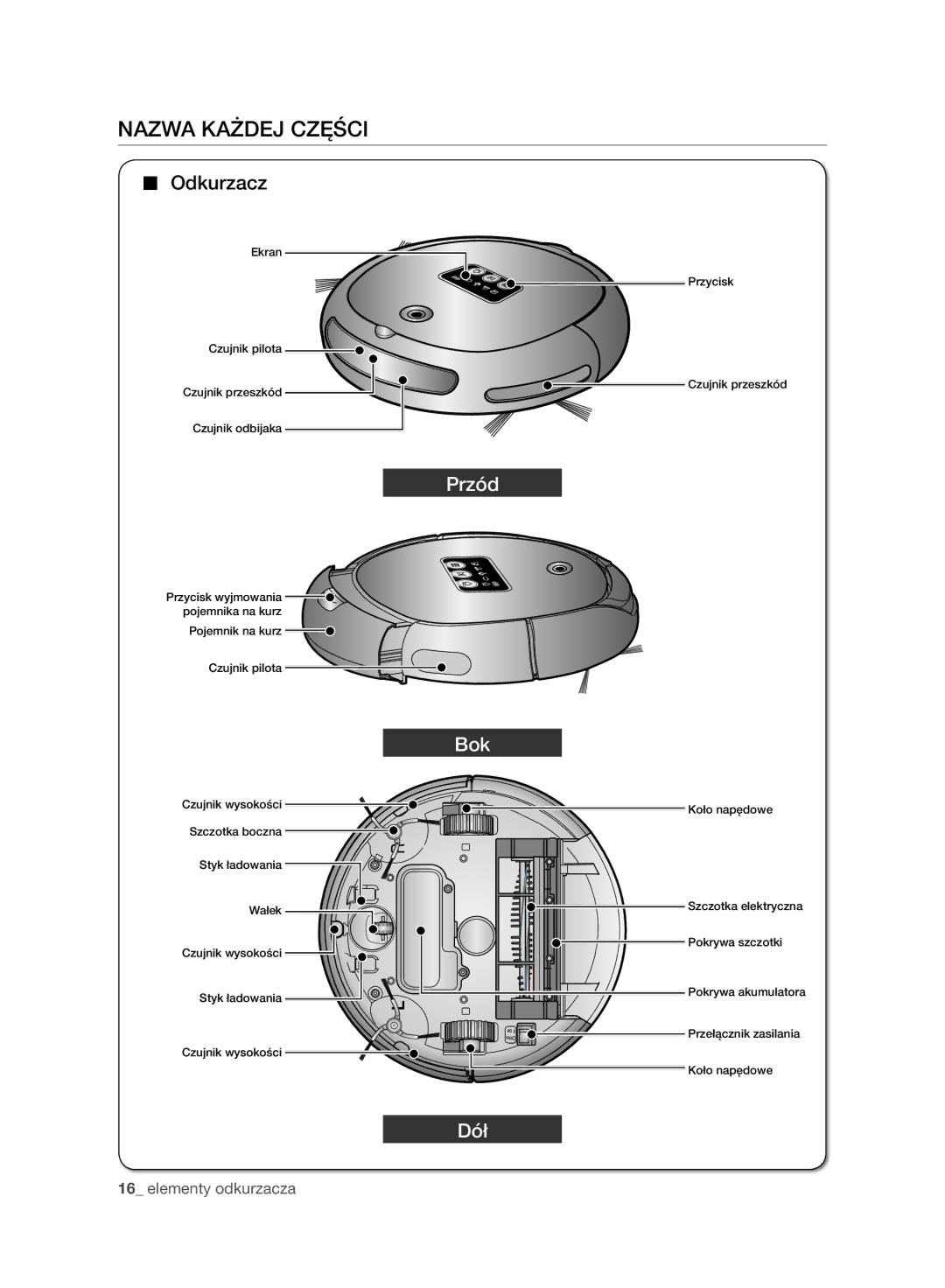 Samsung VR10ATBATRD/SW, VR10ATBATBB/EO, VR10ATBATGY/EG, VR10BTBATBB/EF, VR10ATBATGY/EF manual Nazwa Każdej Części, Dół 