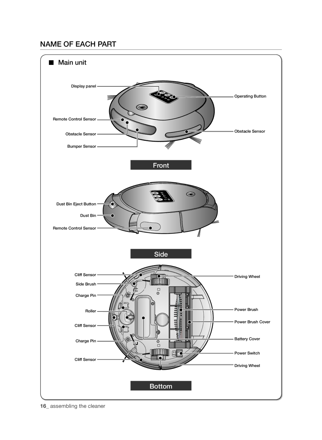 Samsung VR10ATBATRD/SW, VR10ATBATBB/EO, VR10ATBATGY/EG, VR10BTBATBB/EF, VR10ATBATGY/EF manual Name of Each Part, Main unit 