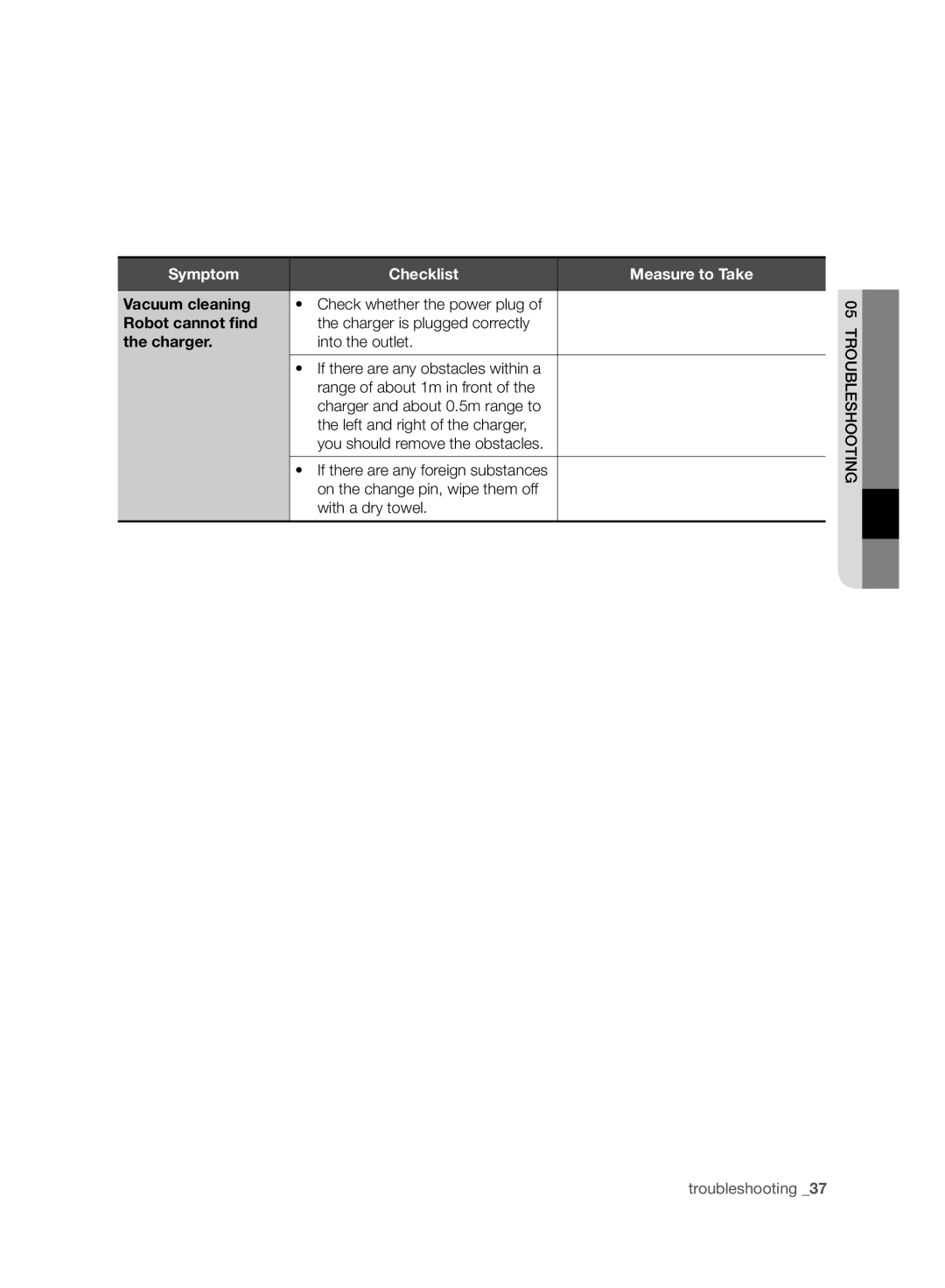 Samsung VR10ATBATRD/EO, VR10ATBATBB/EO manual Check whether the power plug, Robot cannot ﬁnd, Charger is plugged correctly 