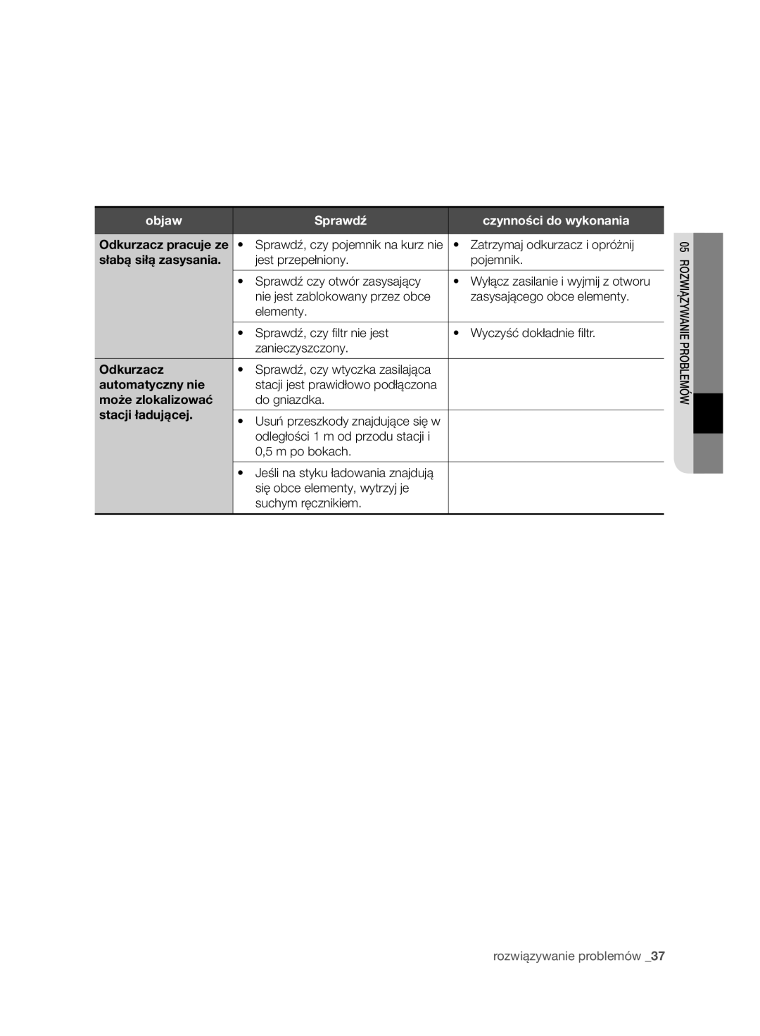 Samsung VR10ATBATRD/EO manual Zatrzymaj odkurzacz i opróżnij, Słabą siłą zasysania, Może zlokalizować, Do gniazdka 