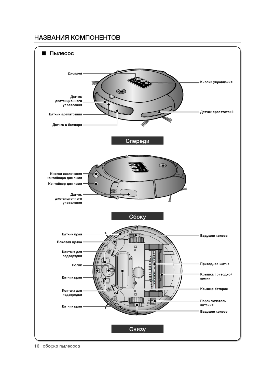 Samsung VR10BTBATBB/SW, VR10ATBATBB/EO, VR10ATBATGY/EG, VR10BTBATBB/EG, VR10ATBATUB/EE manual Названия Компонентов, Пылесос 