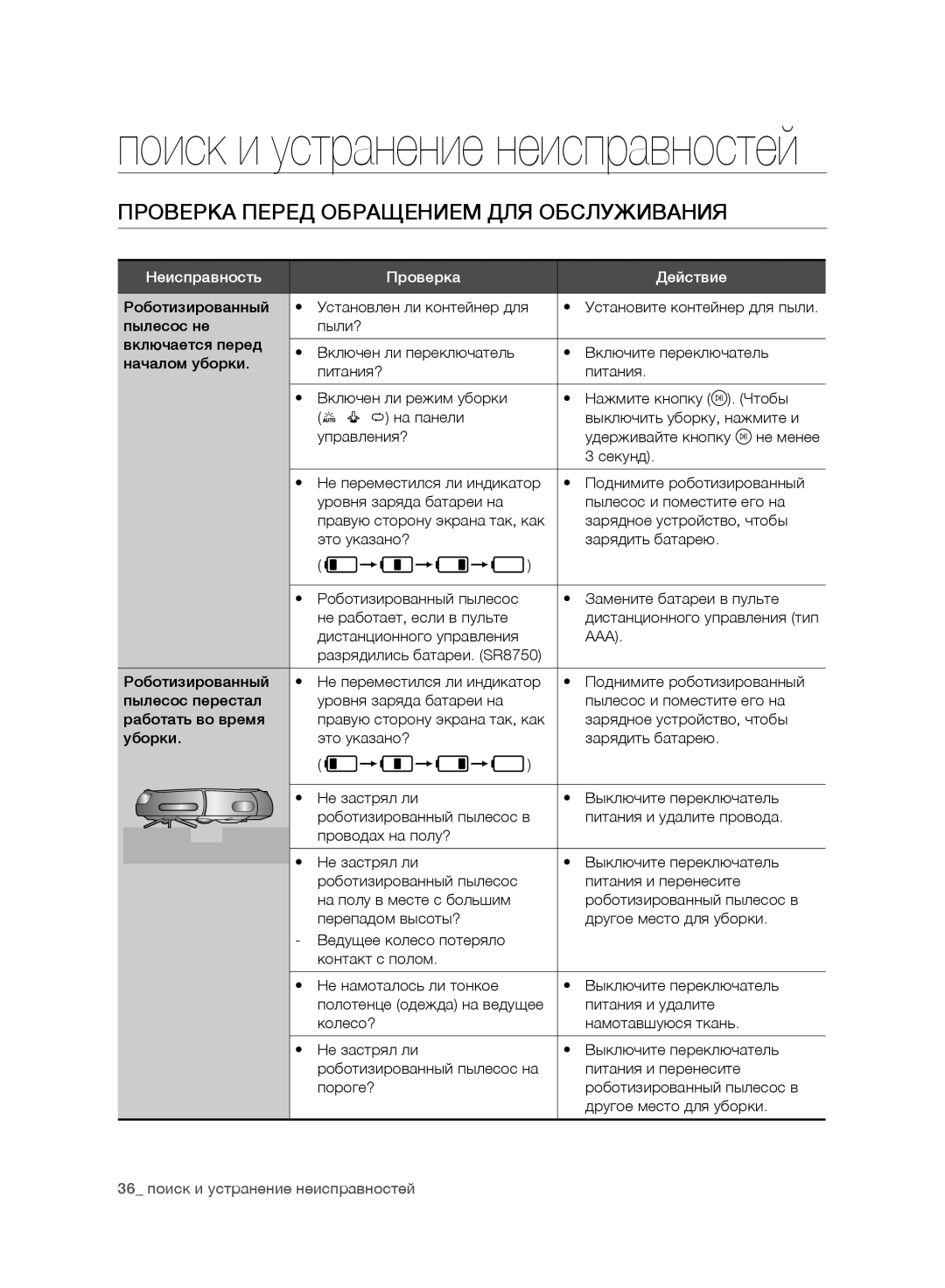 Samsung VR10ATBATRD/EO, VR10ATBATBB/EO, VR10ATBATGY/EG, VR10BTBATBB/EG manual Проверка Перед Обращением ДЛЯ Обслуживания 