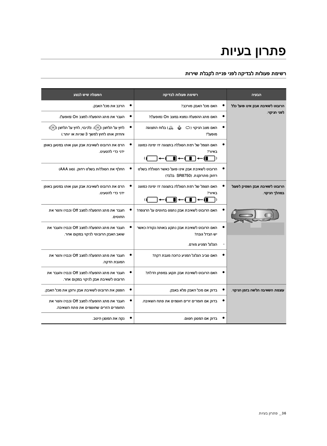 Samsung VR10BTBATBB/EG, VR10ATBATBB/EO, VR10ATBATGY/EG, VR10ATBATUB/EE, VR10BTBATGY/SW manual ĤĠĲĤīğ Ĥīįħ, ĤĠĲĤīğ ĥħğĩĜ 