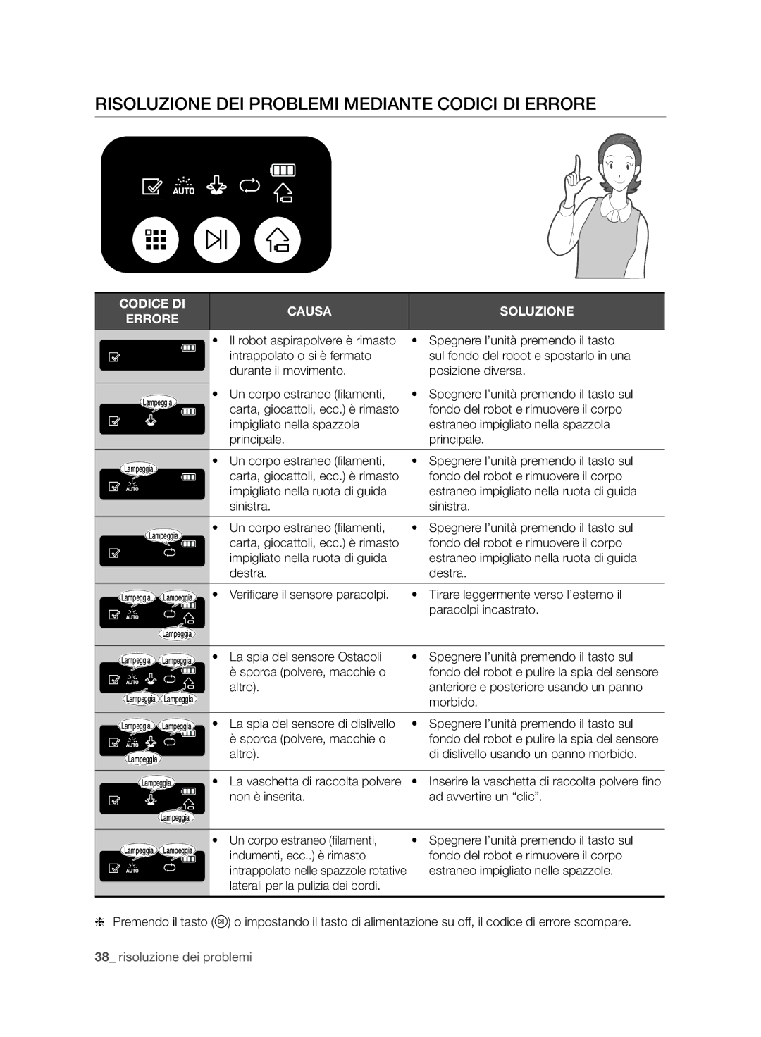 Samsung VR10ATBATRD/EO, VR10ATBATBB/EO, VR10ATBATGY/EG, VR10BTBATBB/EG Risoluzione DEI Problemi Mediante Codici DI Errore 