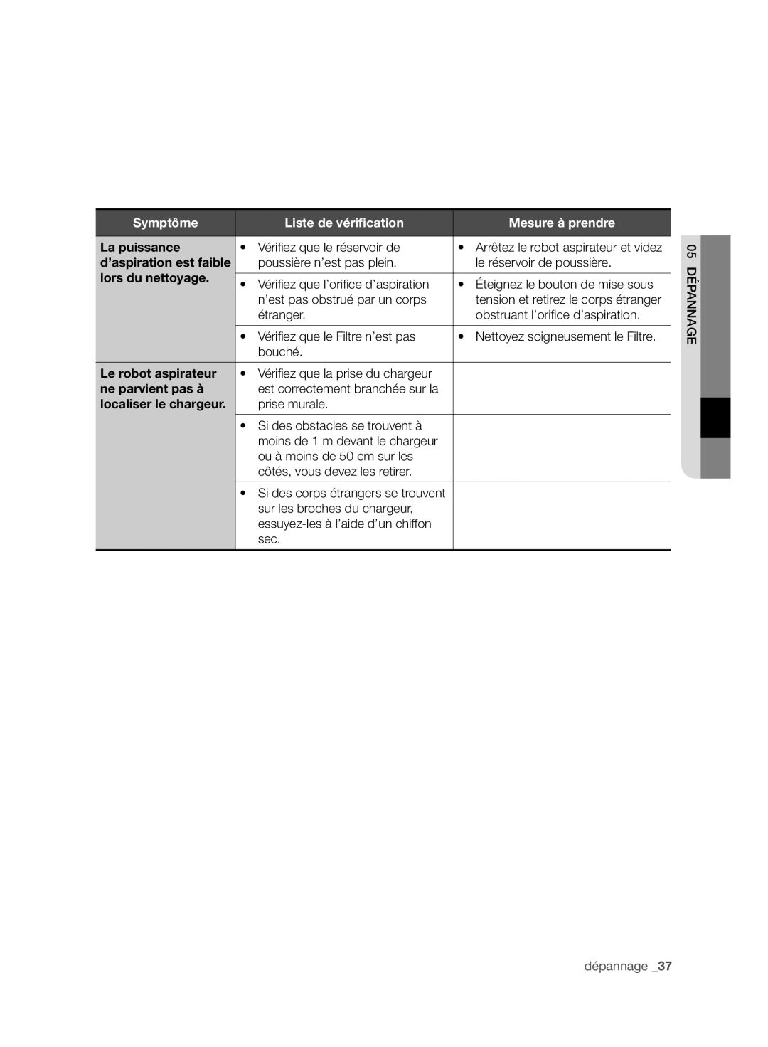 Samsung VR10ATBATGY/EF, VR10BTBATBB/EF, VR10BTBATBB/EG manual La puissance, Lors du nettoyage, Ne parvient pas à 