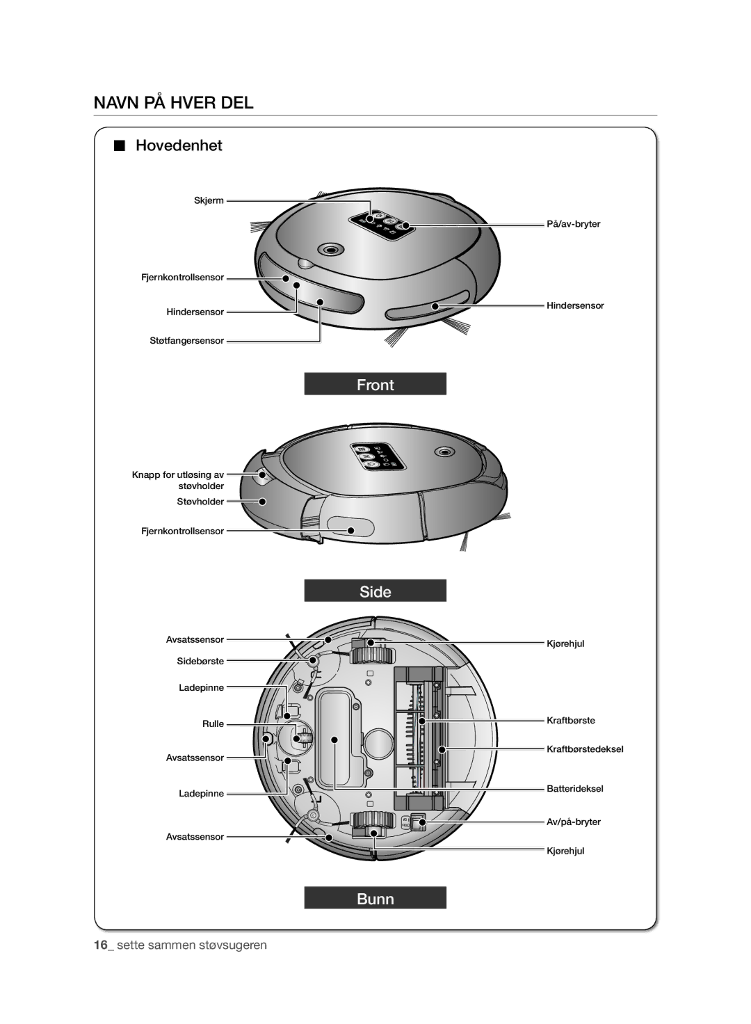 Samsung VR10BTBATBB/ET, VR10BTBATBB/EG, VR10ATBATUB/ET, VR10BTBATBB/EE, VR10ATBATUB/EE manual Navn PÅ Hver DEL, Hovedenhet 