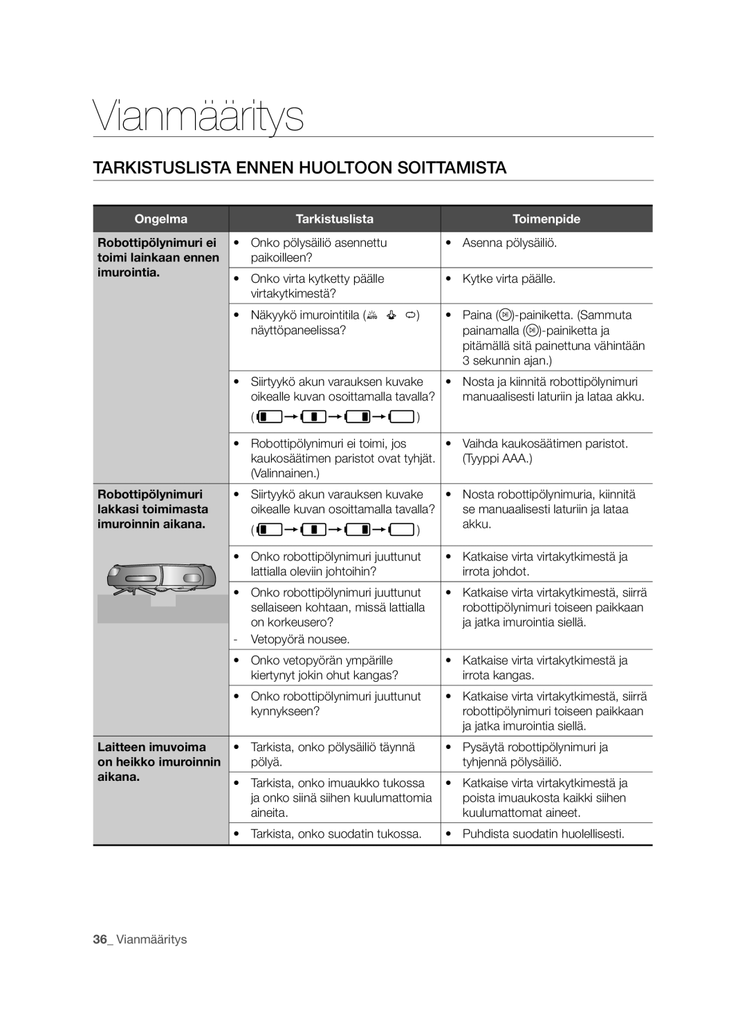 Samsung VR10BTBATBB/ML manual Vianmääritys, Tarkistuslista Ennen Huoltoon Soittamista, Ongelma Tarkistuslista Toimenpide 