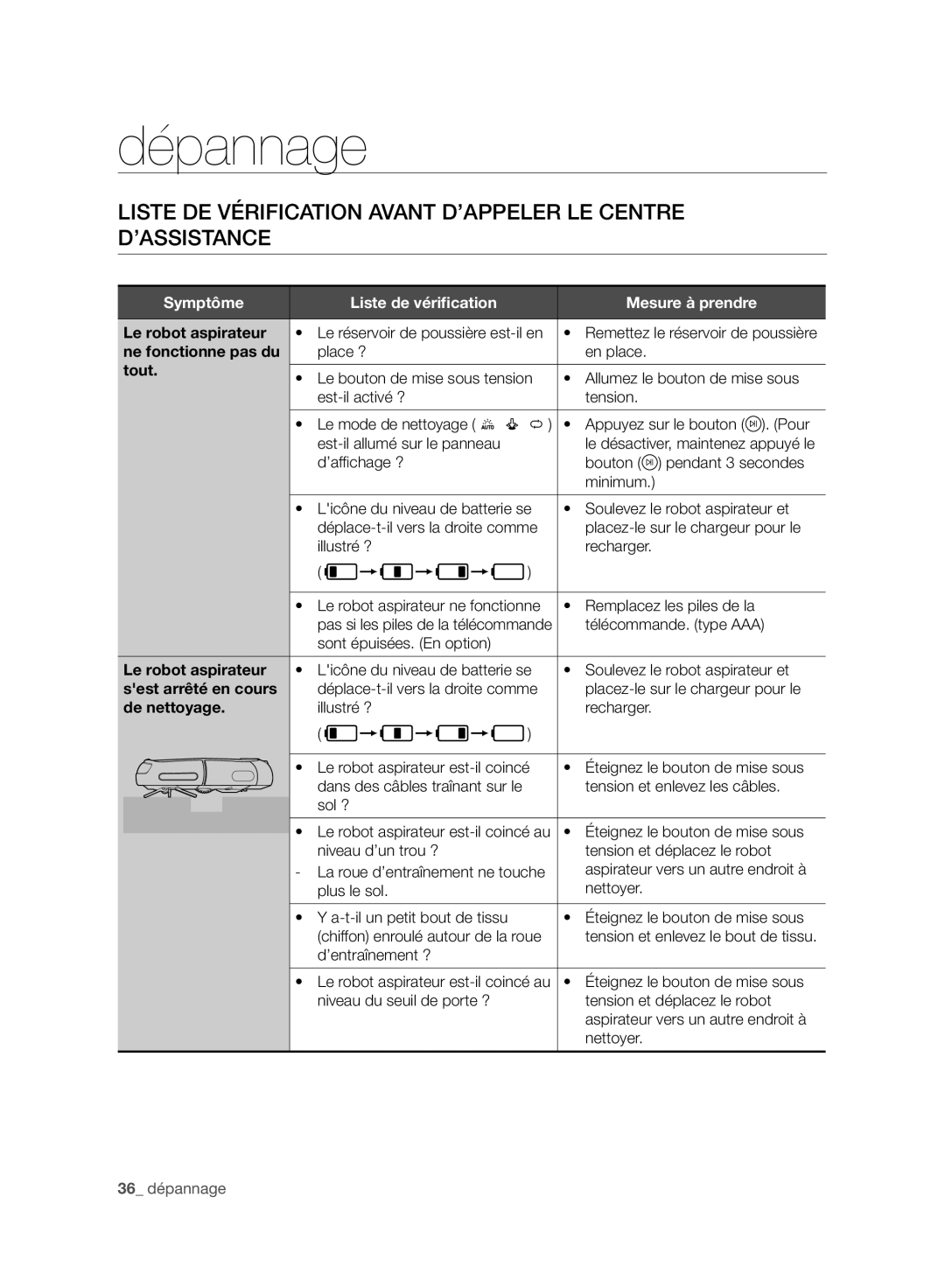 Samsung VR10BTBATGY/SW Dépannage, Symptôme Liste de vériﬁcation Mesure à prendre, Le robot aspirateur, Tout, De nettoyage 