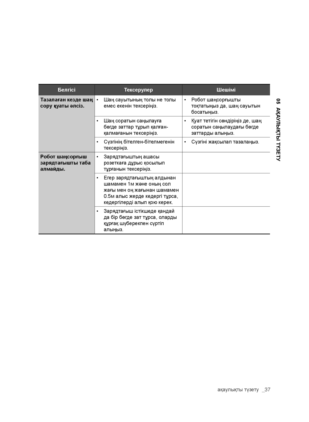 Samsung VR10ATBATRD/EV, VR10DTBATBB/EV, VR10BTBATBB/EV manual Сору қуаты әлсіз, Зарядтағышты таба, Түзету 05ақаулықты 