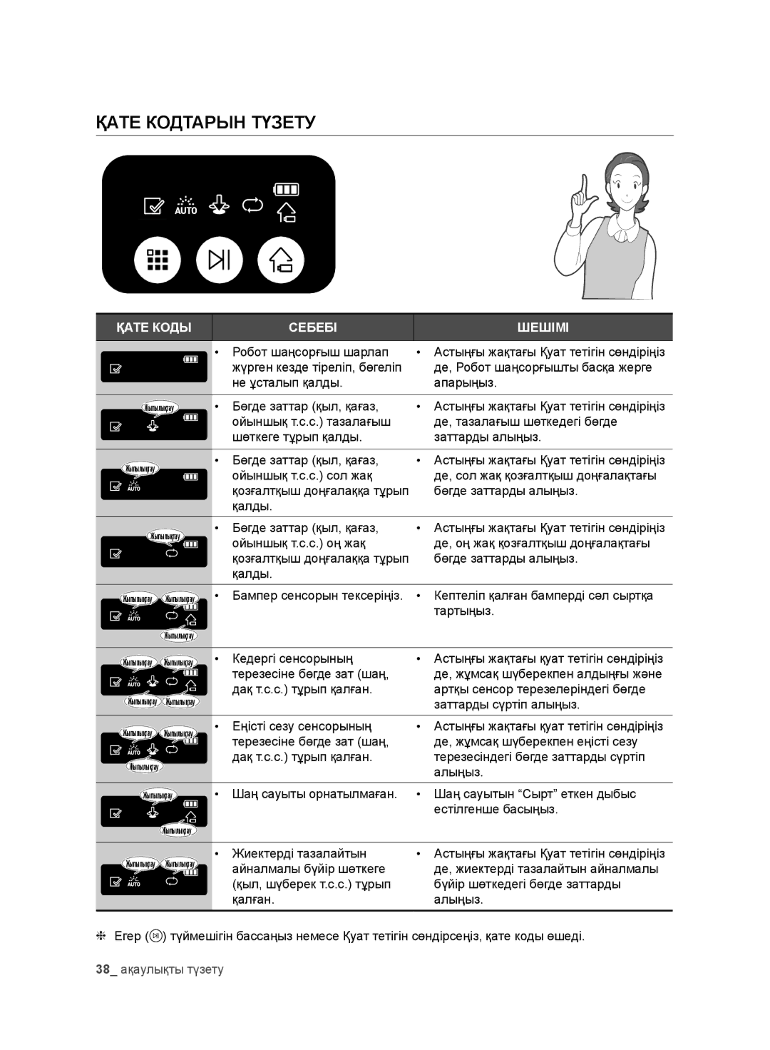 Samsung VR10BTBATBB/EV, VR10DTBATBB/EV manual Қате Кодтарын Түзету, Жиектерді тазалайтын, Айналмалы бүйір шөткеге, Қалған 