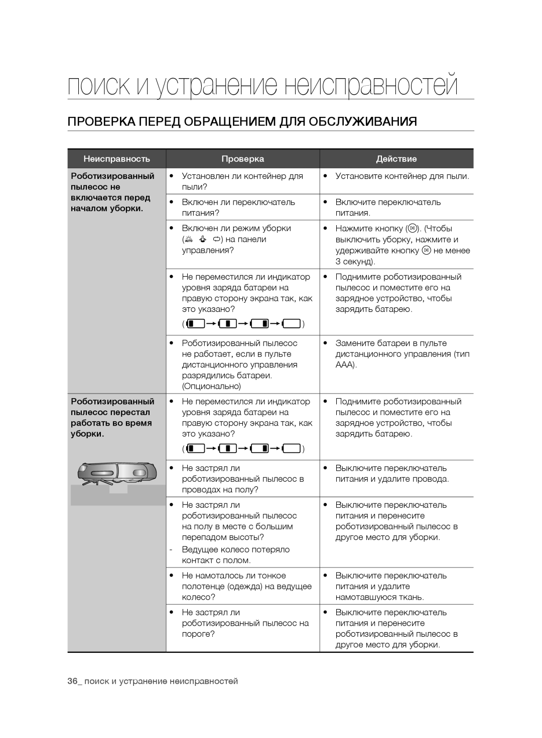 Samsung VR10DTBATBB/EV, VR10ATBATRD/EV, VR10BTBATBB/EV, VR10CTBATRD/EV manual Проверка Перед Обращением ДЛЯ Обслуживания 