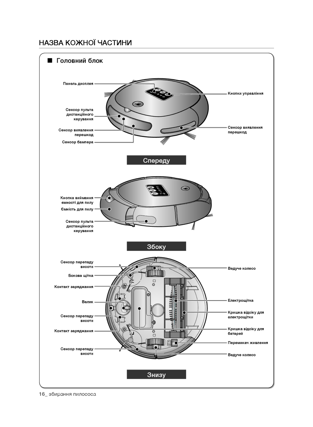 Samsung VR10DTBATBB/EV, VR10ATBATRD/EV, VR10BTBATBB/EV, VR10CTBATRD/EV manual Назва Кожної Частини, Головний блок 