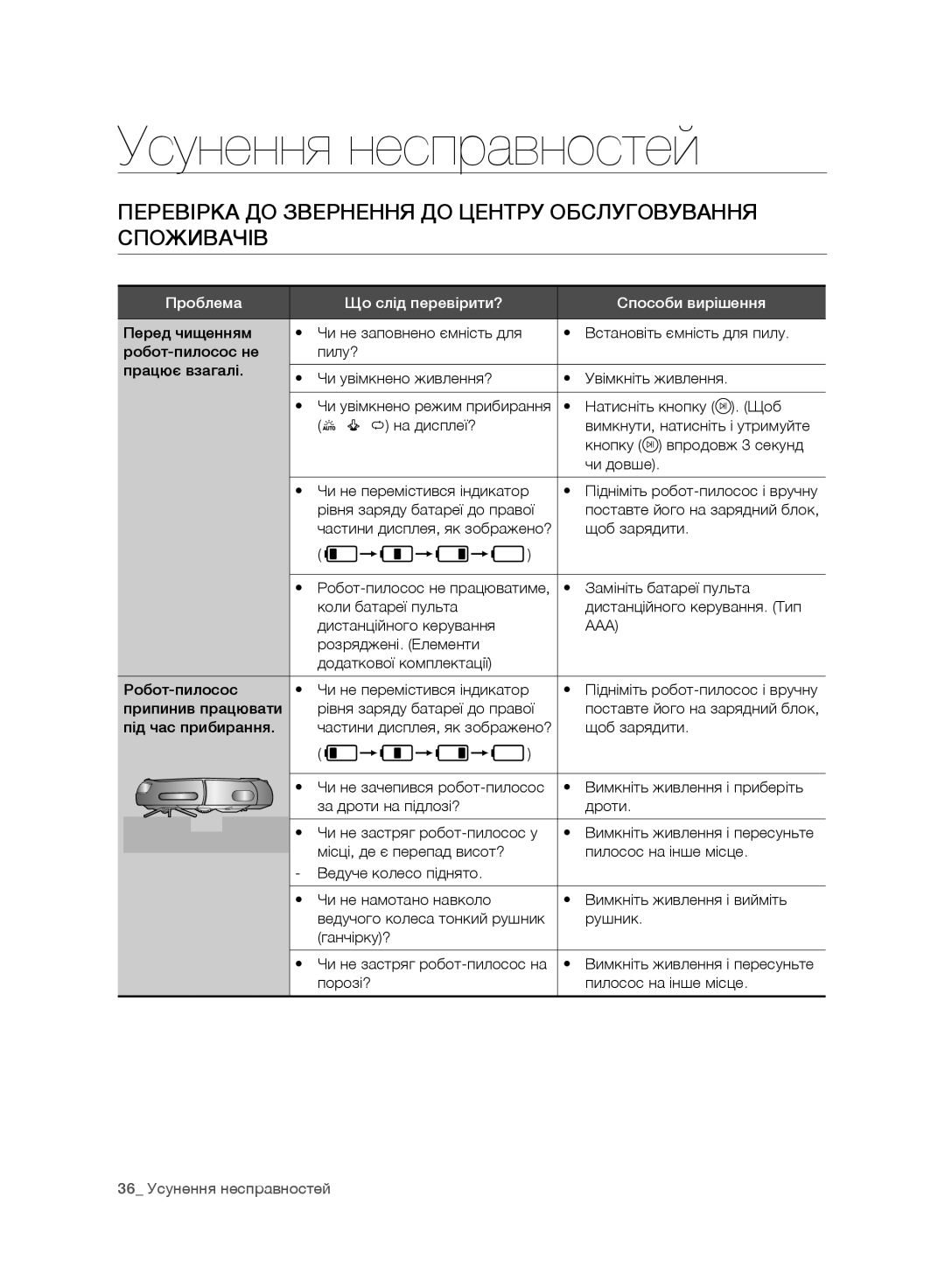 Samsung VR10DTBATBB/EV, VR10ATBATRD/EV, VR10BTBATBB/EV manual Перевірка ДО Звернення ДО Центру Обслуговування, Споживачів 