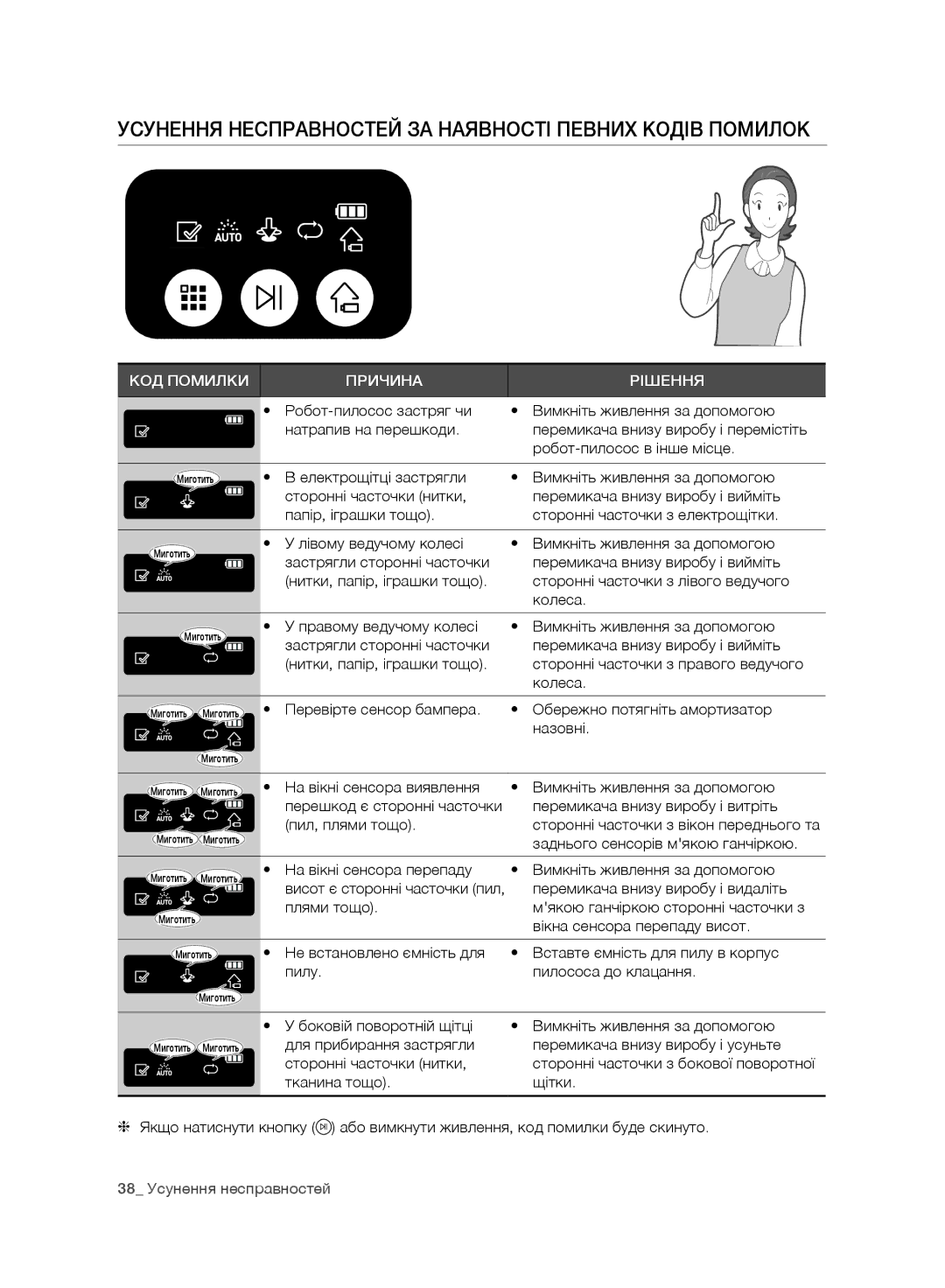 Samsung VR10BTBATBB/EV, VR10DTBATBB/EV, VR10ATBATRD/EV manual Усунення Несправностей ЗА Наявності Певних Кодів Помилок 