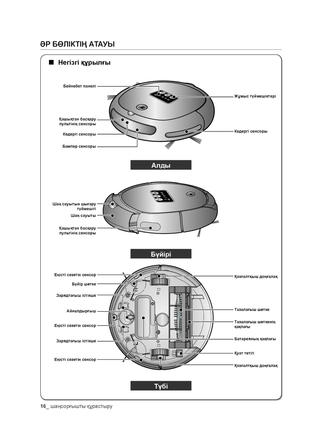 Samsung VR10DTBATBB/EV, VR10ATBATRD/EV, VR10BTBATBB/EV, VR10CTBATRD/EV manual ӘР Бөліктің Атауы, Негізгі құрылғы 