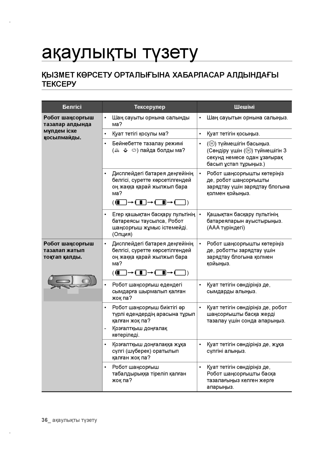 Samsung VR10DTBATBB/EV, VR10ATBATRD/EV manual Ақаулықты түзету, Қызмет Көрсету Орталығына Хабарласар Алдындағы, Тексеру 