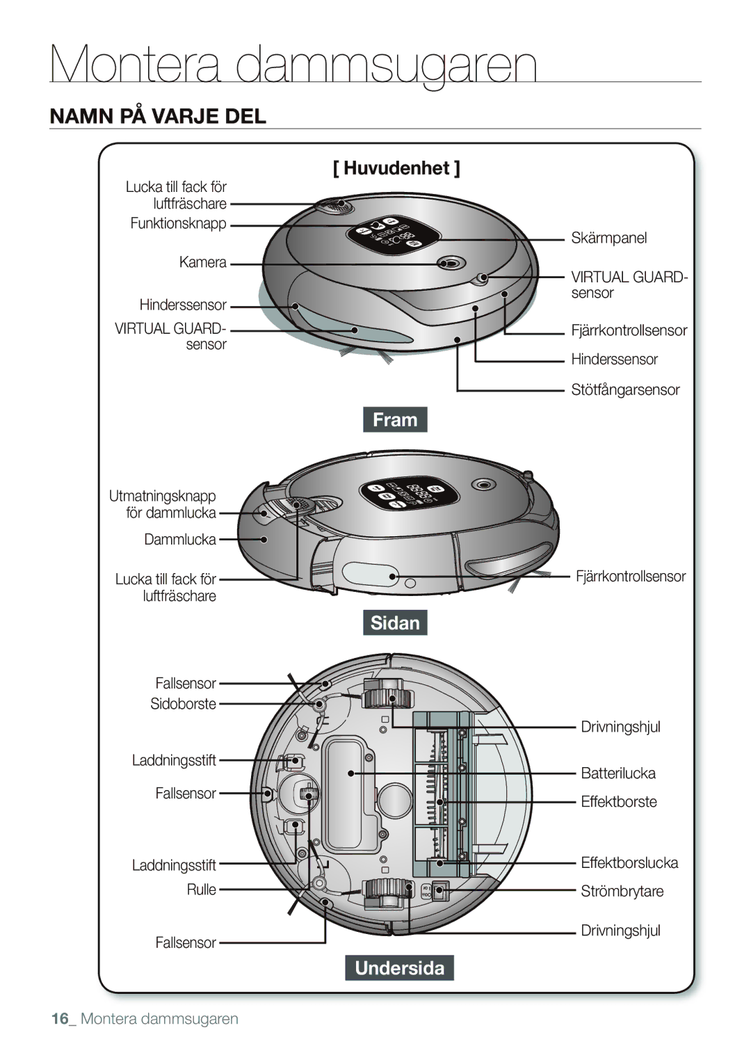 Samsung VR10F53TBCG/EE manual Namn PÅ Varje DEL 