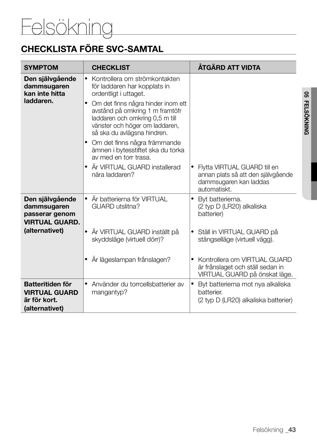 Samsung VR10F53TBCG/EE manual Kan inte hitta, Laddaren, Passerar genom, Alternativet, Batteritiden för, Är för kort 