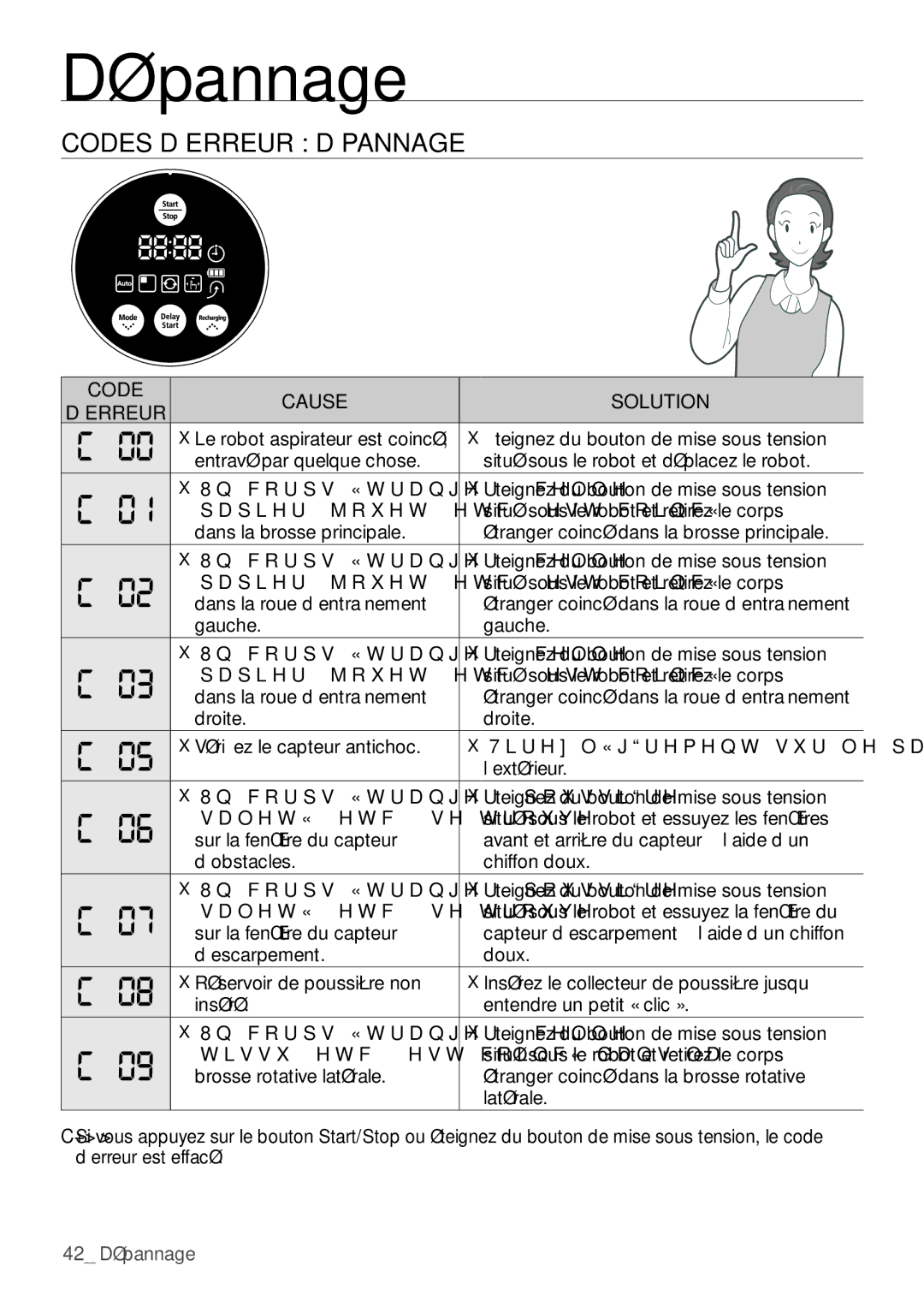 Samsung VR10F53TBDB/EF, VR10F53TBCG/EF manual Codes D’ERREUR Dépannage, Vdohw«HwfVhWurxyh 