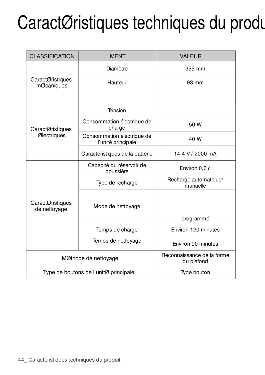 Samsung VR10F53TBDB/EF, VR10F53TBCG/EF manual Caractéristiques, Électriques, 14,4 V / 2000 mA, Méthode de nettoyage 