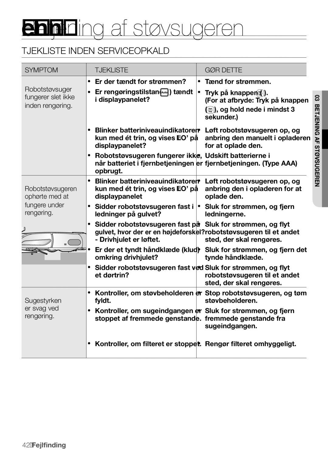 Samsung VR10F53UBAK/EE manual Fejlfinding, Tjekliste inden serviceopkald 