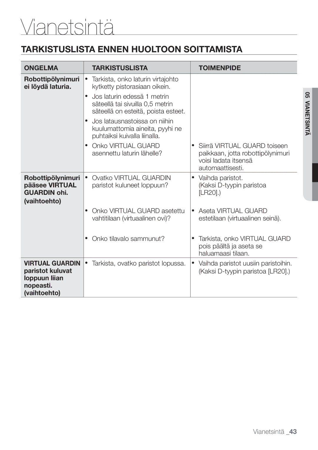 Samsung VR10F53UBAK/EE manual Tarkistuslista Ennen Huoltoon Soittamista 