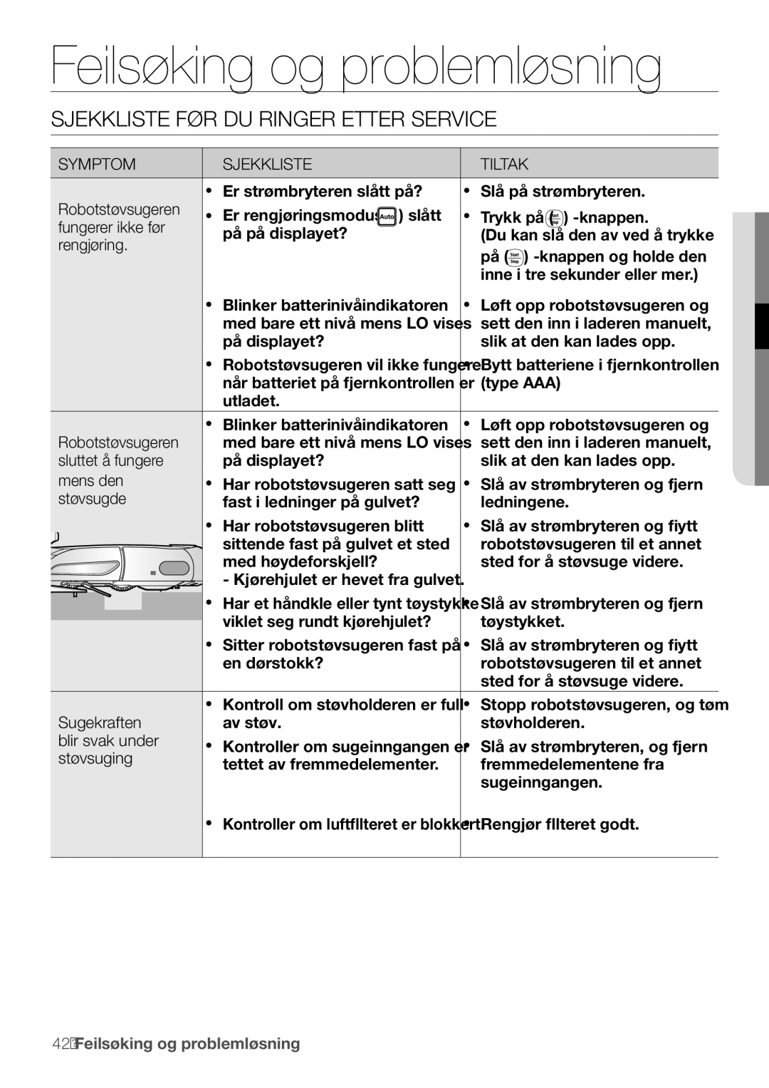 Samsung VR10F53UBAK/EE manual Feilsøking og problemløsning, Sjekkliste før du ringer etter service 