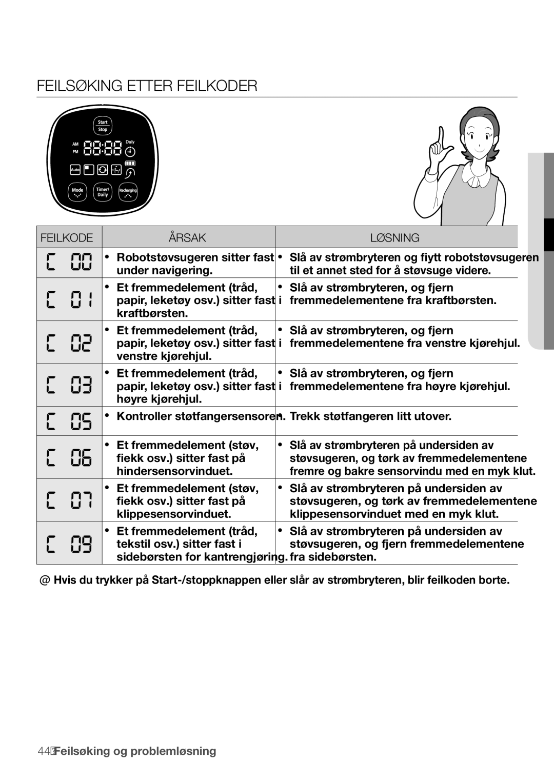 Samsung VR10F53UBAK/EE manual Feilsøking etter feilkoder, Feilkode Årsak Løsning 