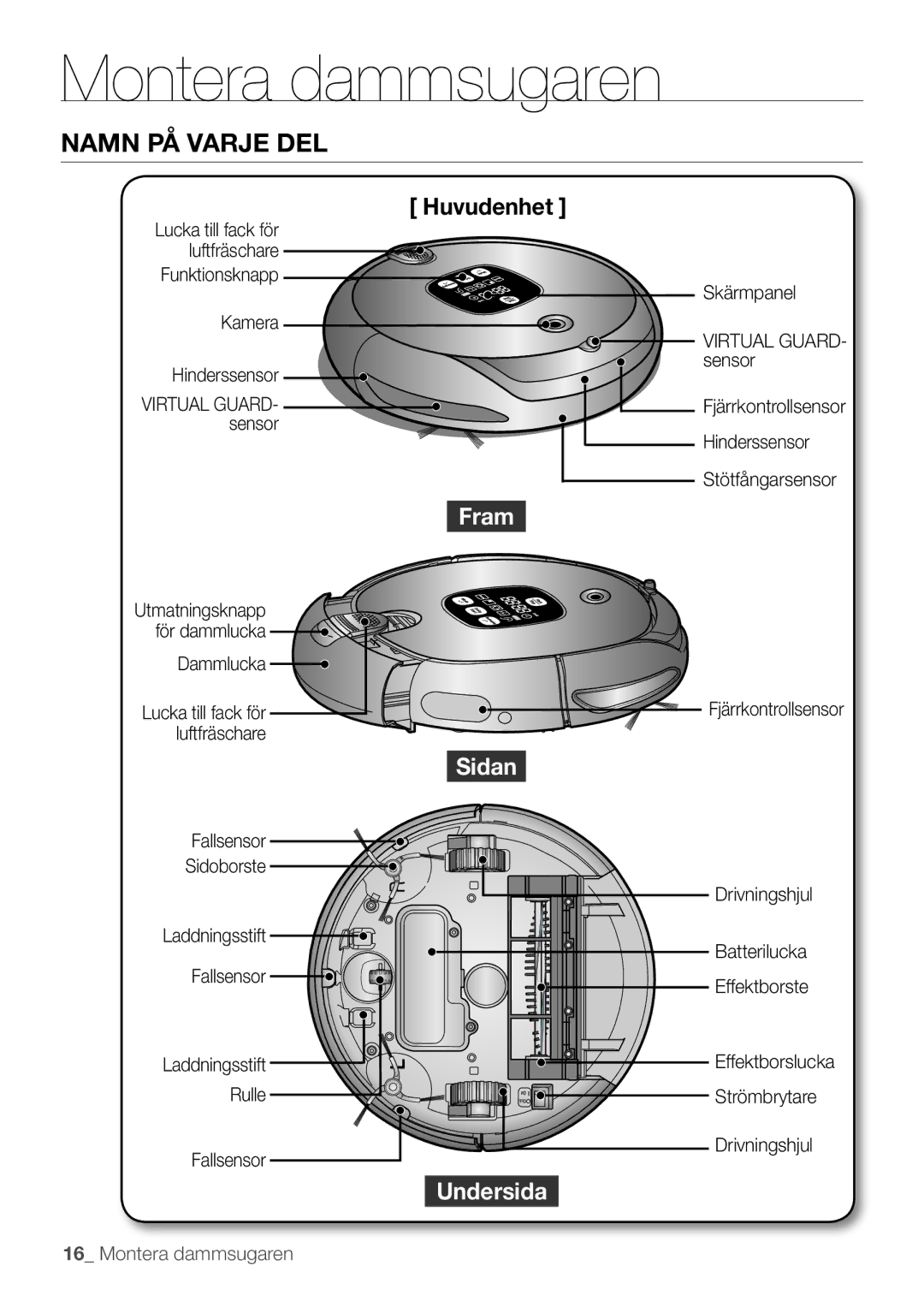 Samsung VR10F53UBAK/EE manual Namn på varje del 