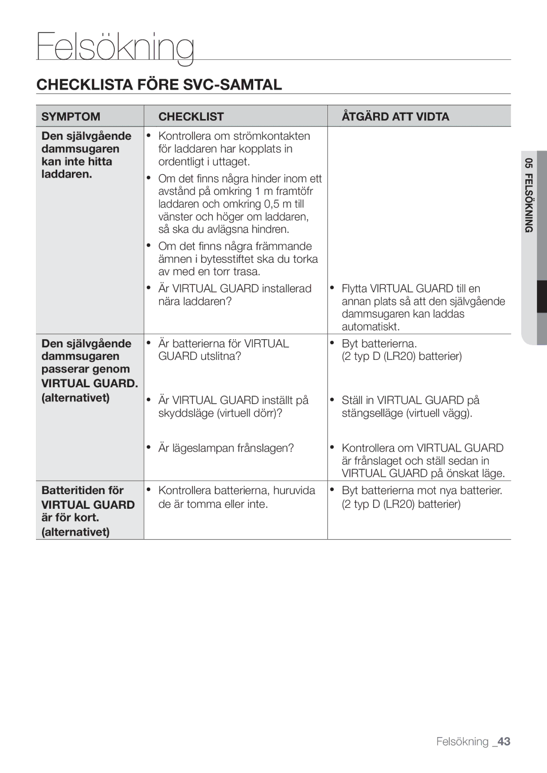 Samsung VR10F53UBAK/EE manual Checklista Före SVC-SAMTAL 