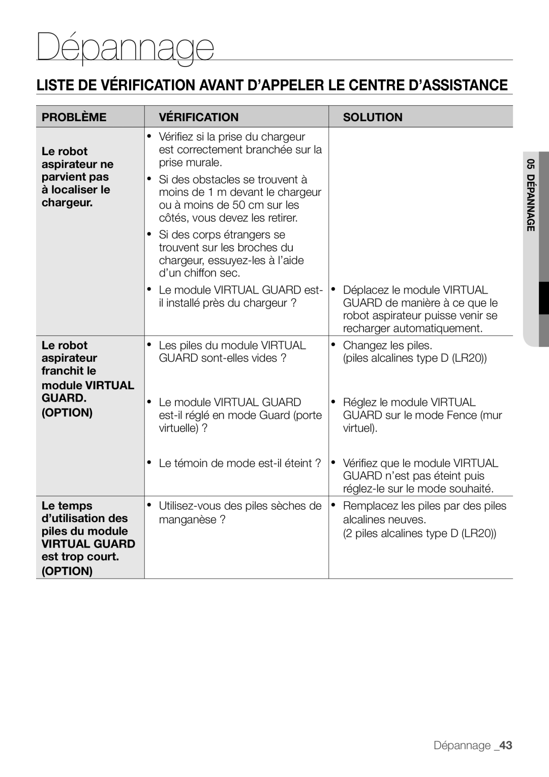 Samsung VR10F53TBDR/EF, VR10F53UBAK/EF manual Dépannage 