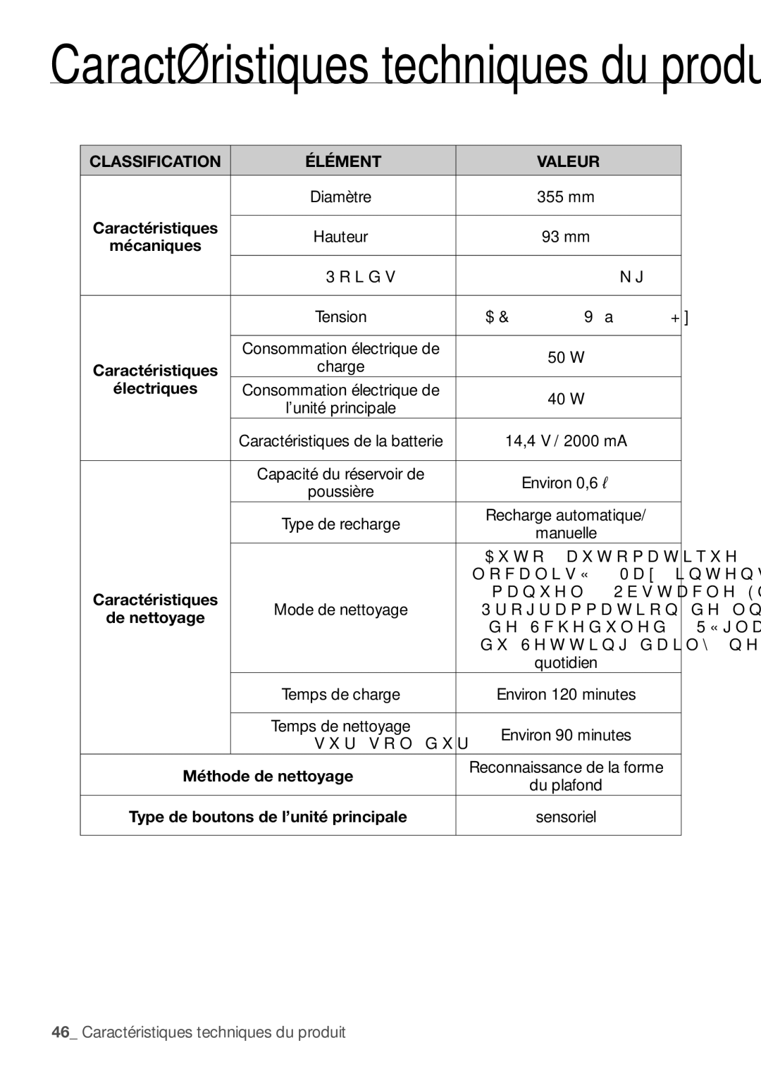 Samsung VR10F53UBAK/EF manual Caractéristiques, Électriques, Méthode de nettoyage, Type de boutons de l’unité principale 