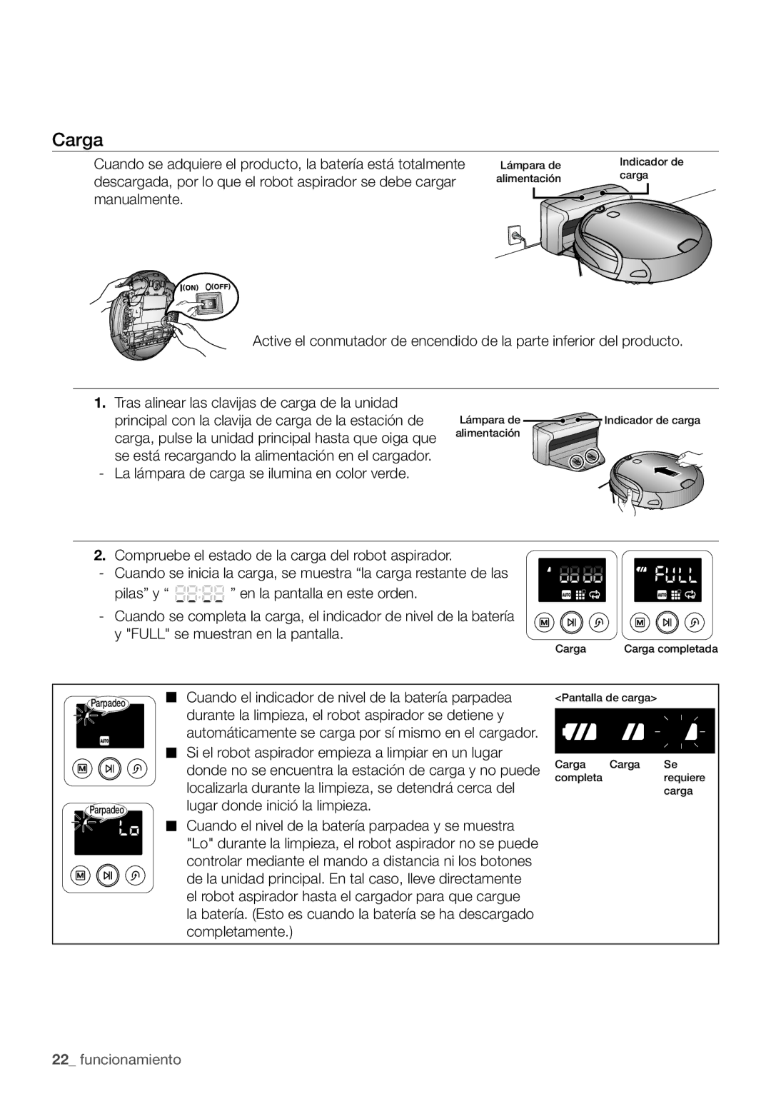 Samsung VR10F71UCBC/EE manual Carga 