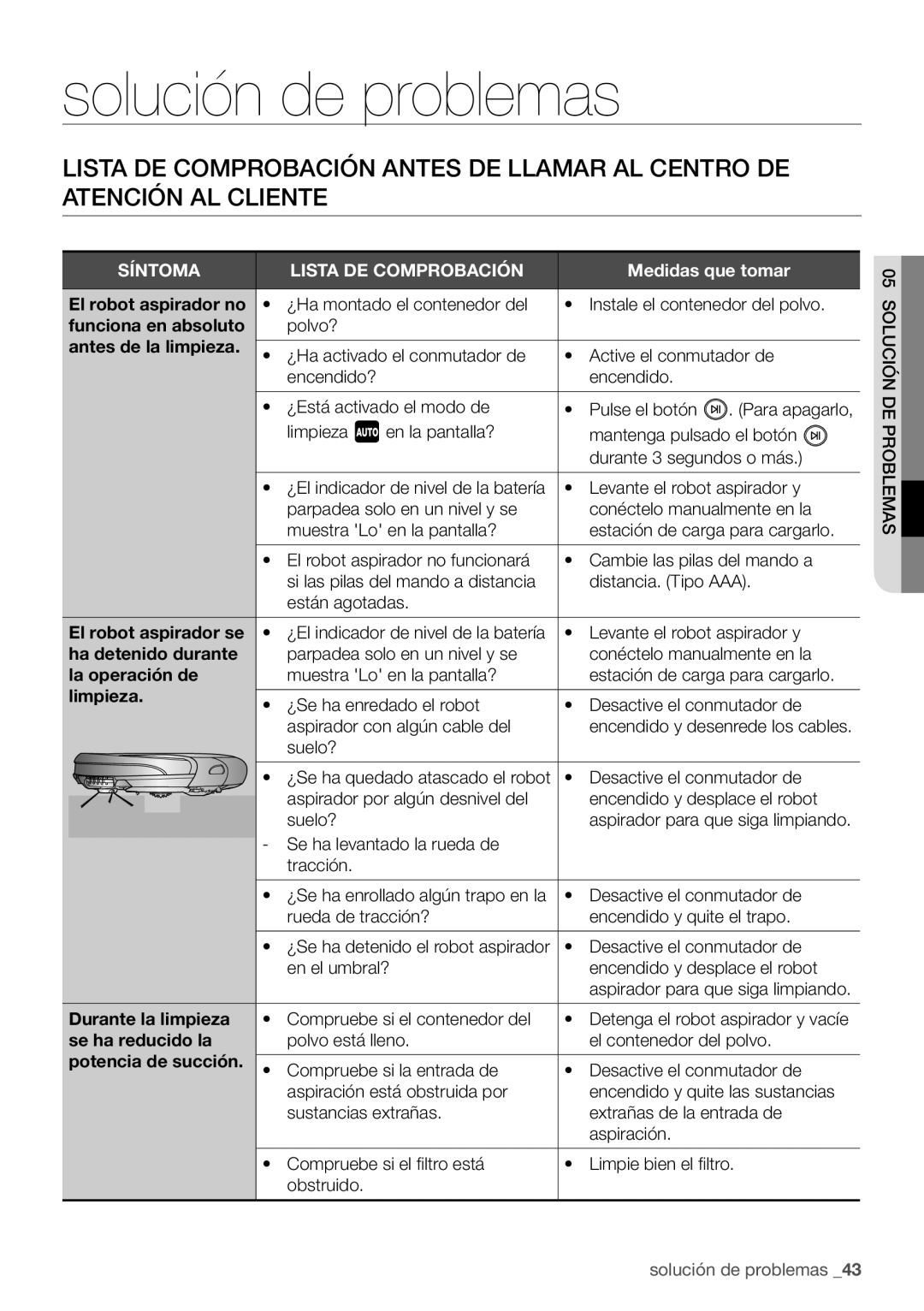 Samsung VR10F71UCBC/EE manual Solución de problemas, Medidas que tomar 