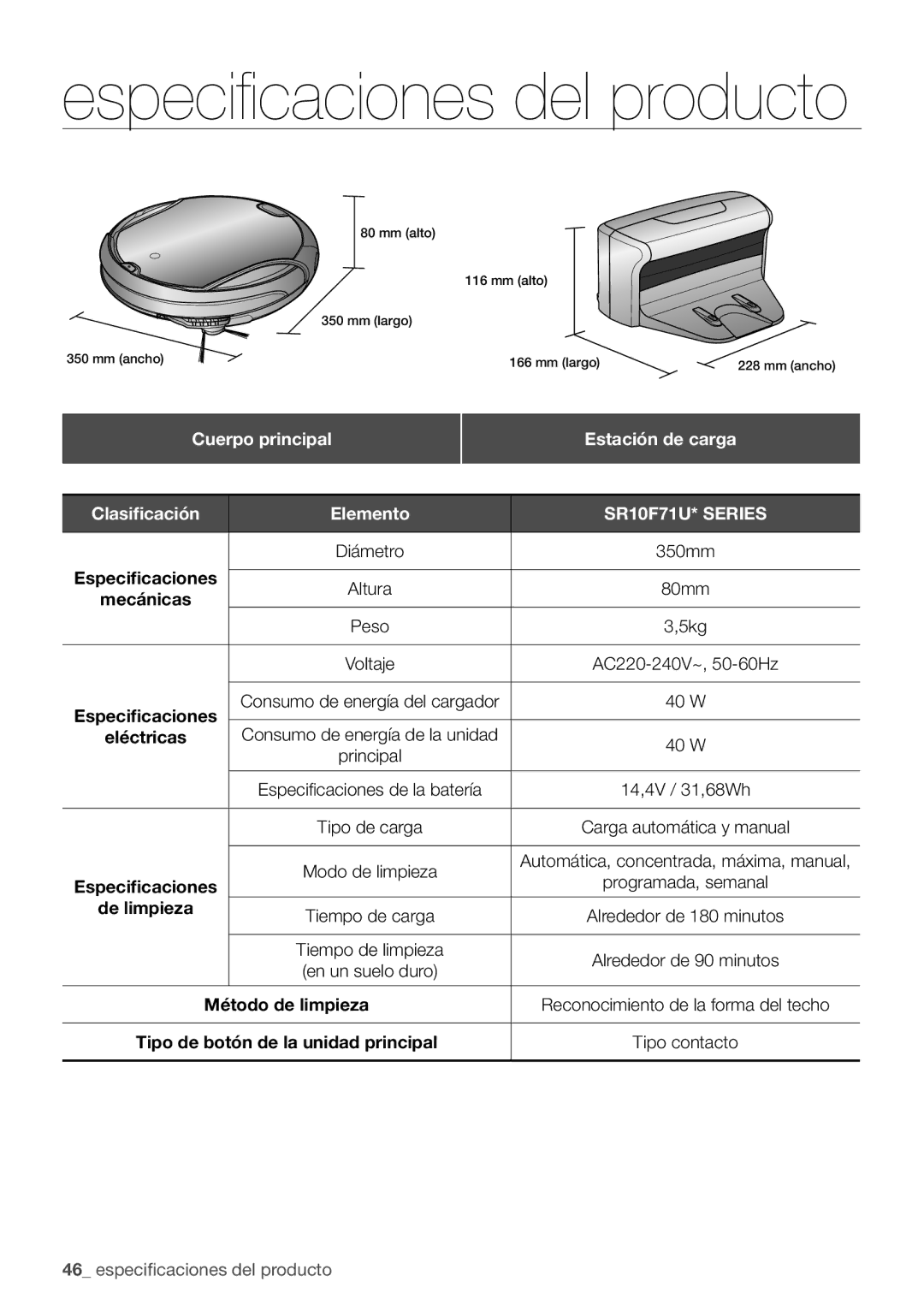 Samsung VR10F71UCBC/EE manual Cuerpo principal, Estación de carga Clasificación Elemento, De limpieza 