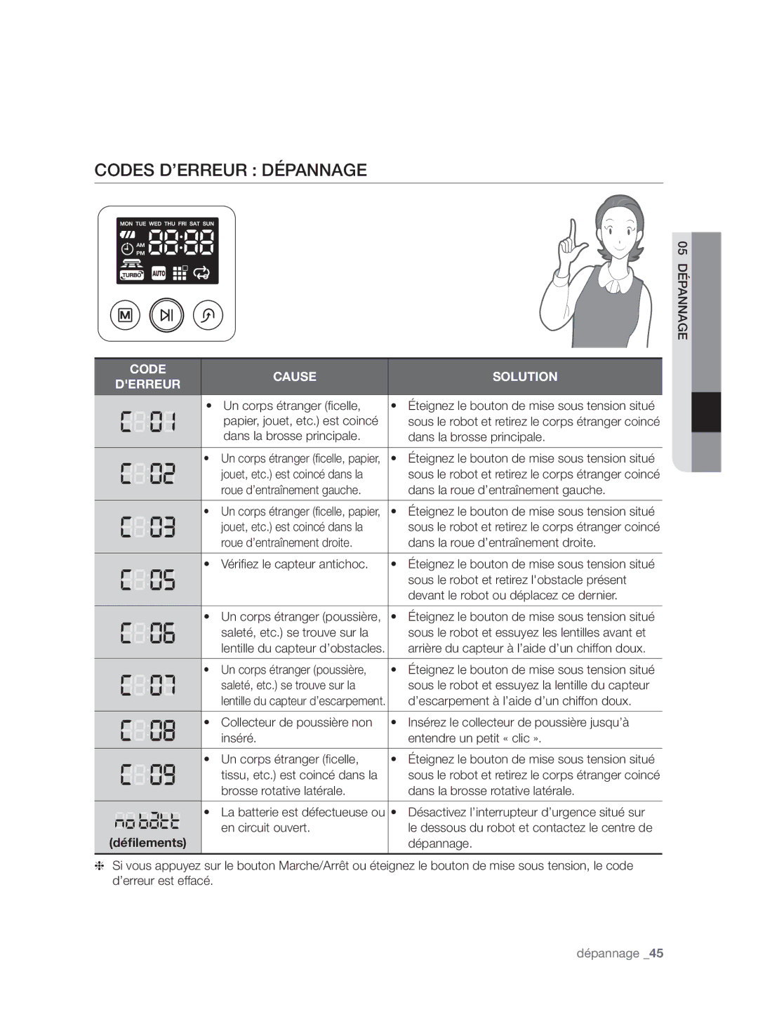 Samsung VR10F71UCBC/EF manual Codes D’ERREUR Dépannage 