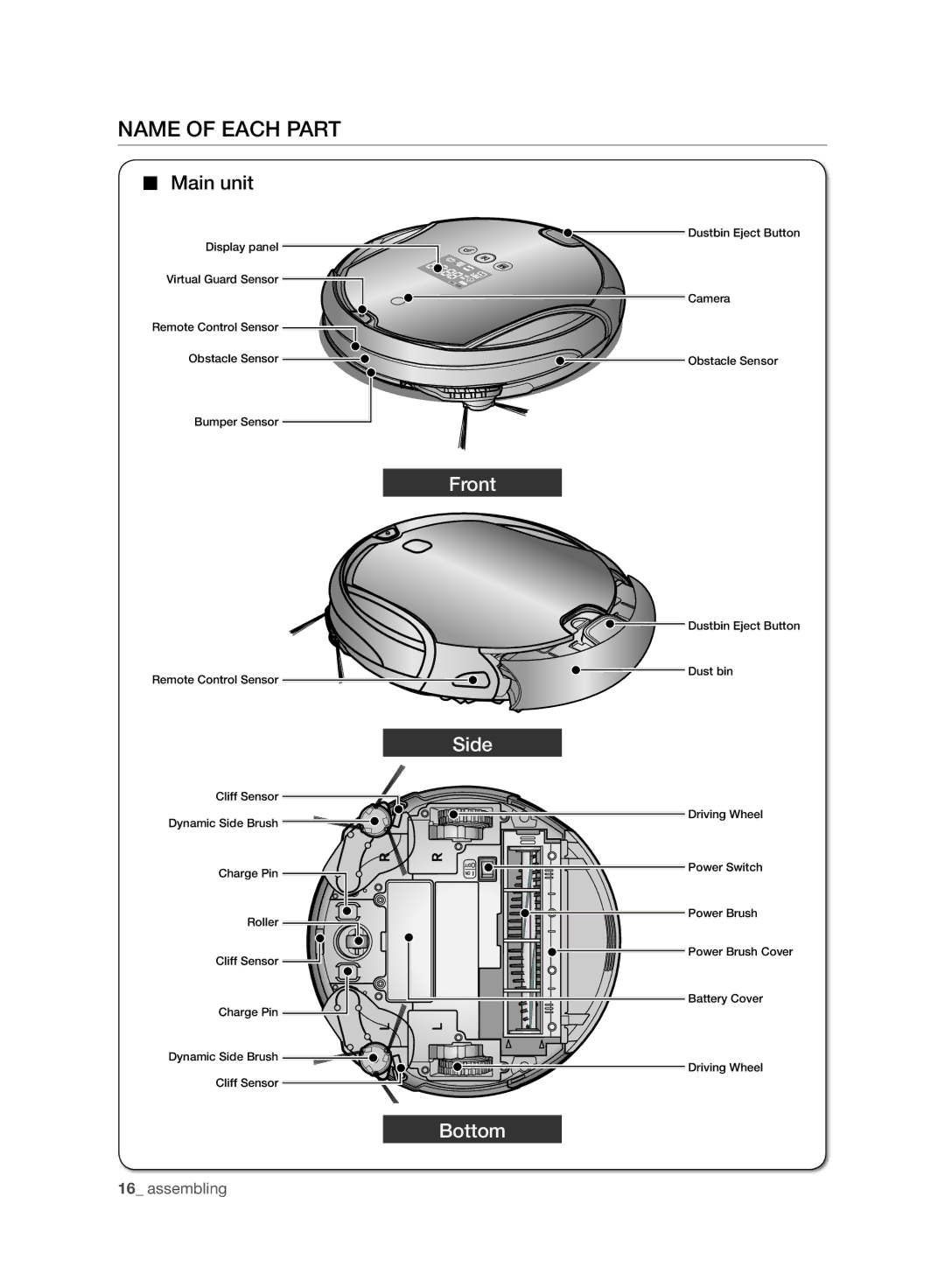 Samsung VR10F71UCBC/EO, VR10F71UCBC/EG, VR10F71UCBC/SW manual Name of Each Part, Main unit 